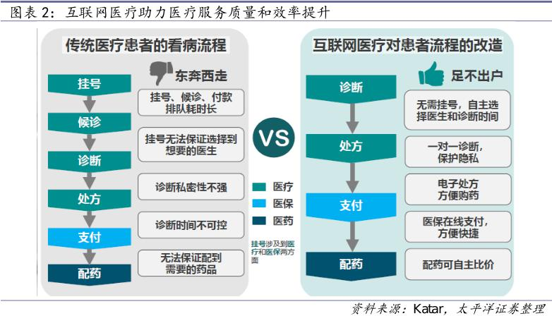 卫生科技领域建设获强调:互联网医疗"最好的时代"将至 这些公司已卡位