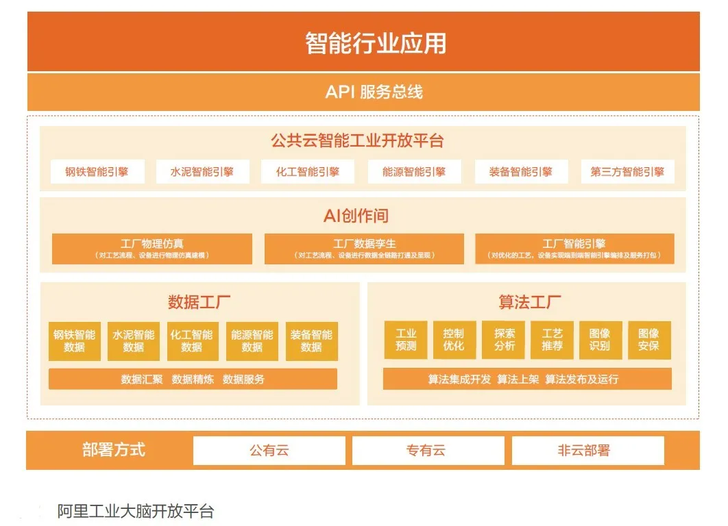 研究发布丨工业互联网中台为"王",究竟有什么门道?